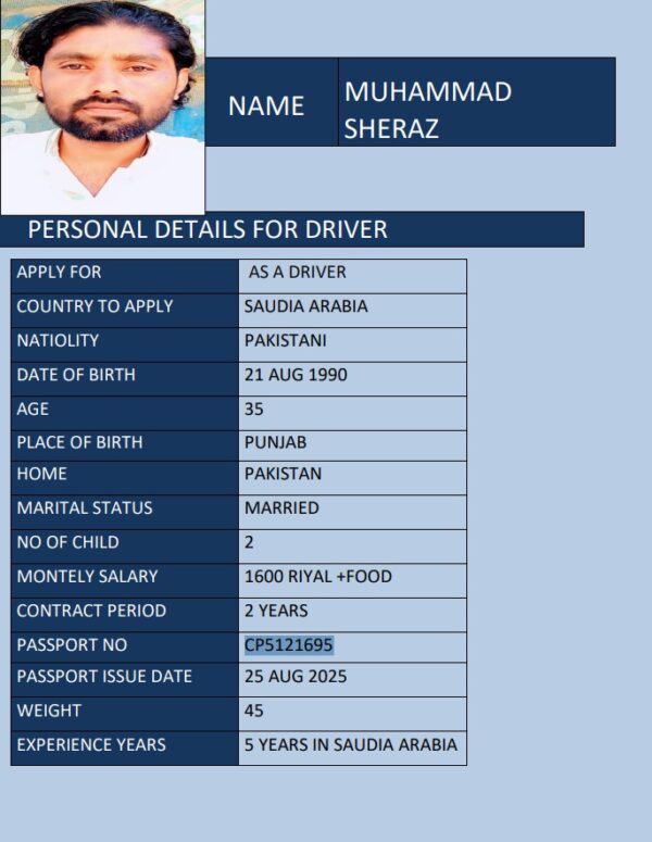 MUHAMMAD SHERAZ   CP5121695