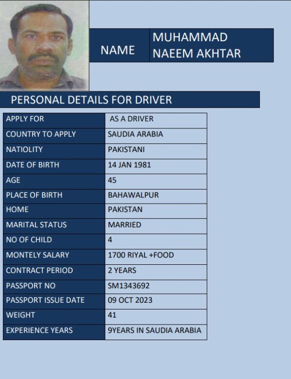 MUHAMMAD NAEEM AKHTAR